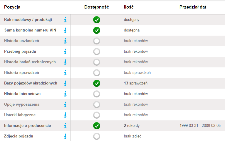 lista kategorii dostępnych w raporcie o historii pojazdu